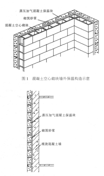 祁连蒸压加气混凝土砌块复合保温外墙性能与构造
